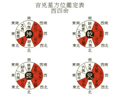 坤卦命|坤命西四命的一生运势 男人坤命西四命的特征